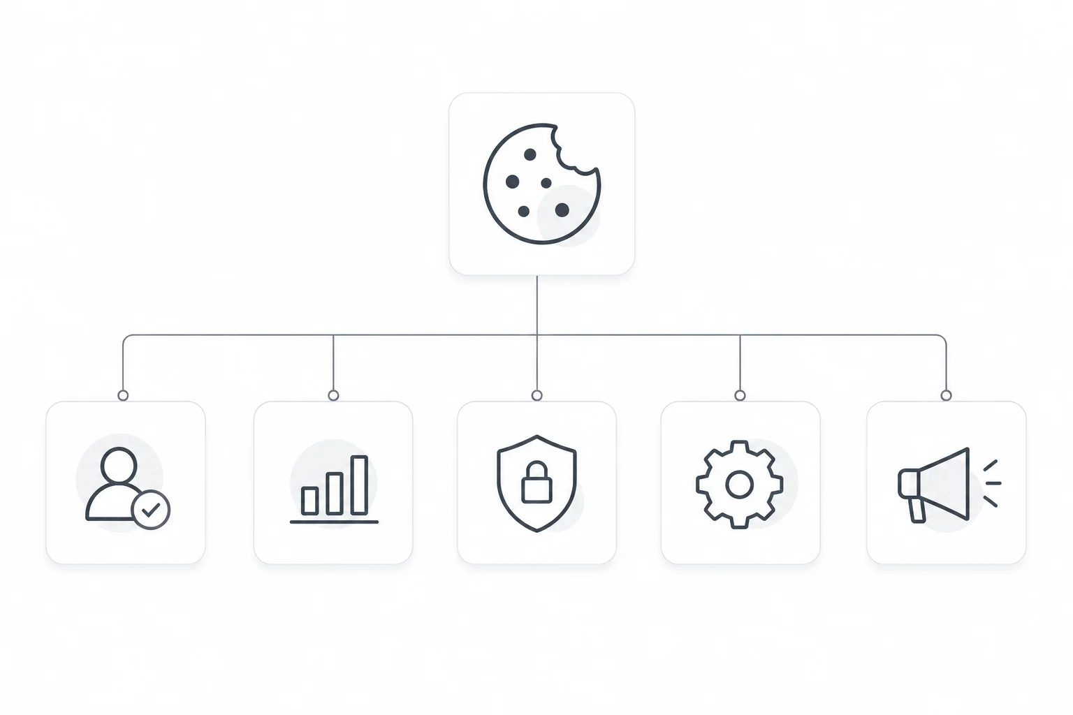 Cookie Categories
