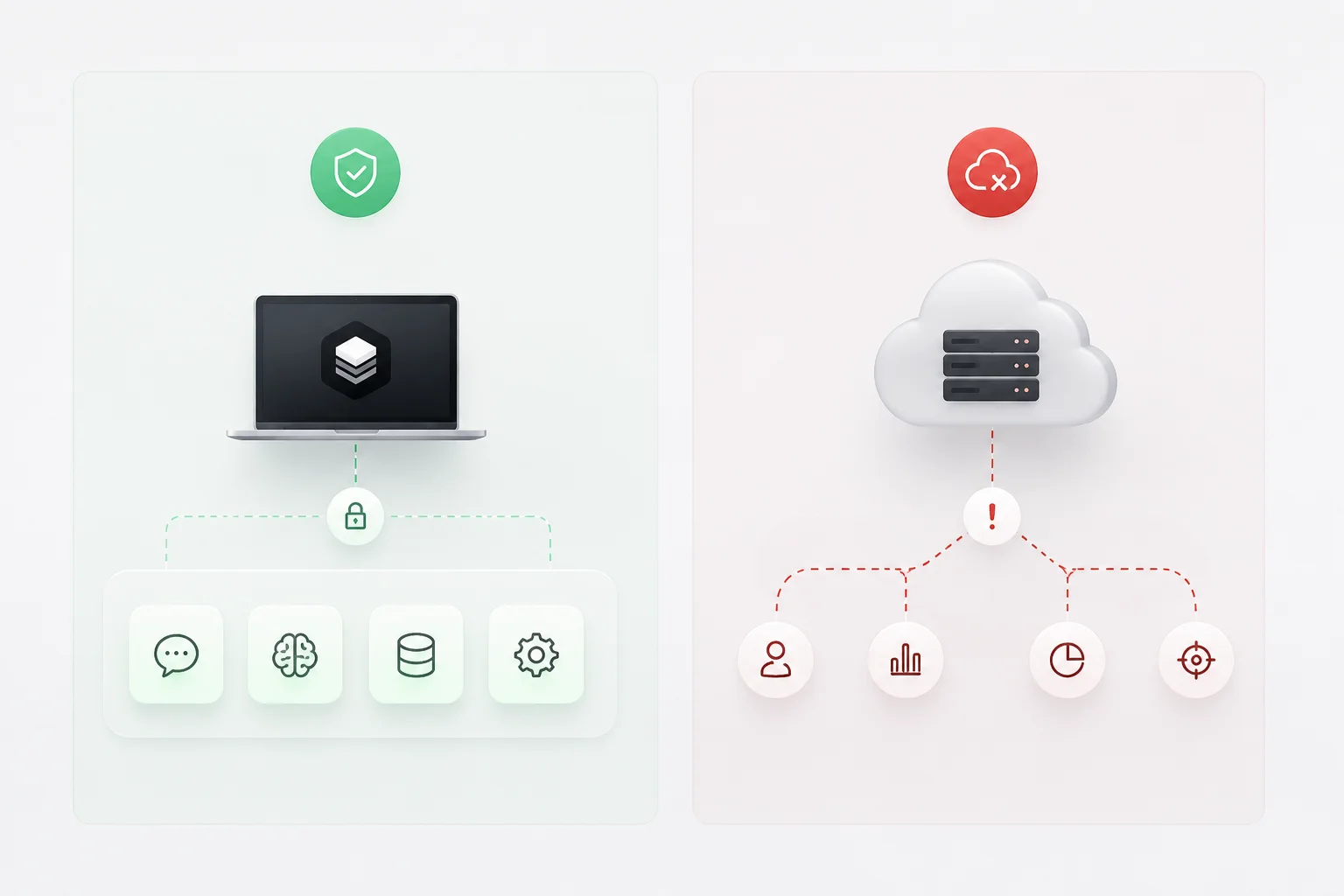 Local vs Cloud Processing