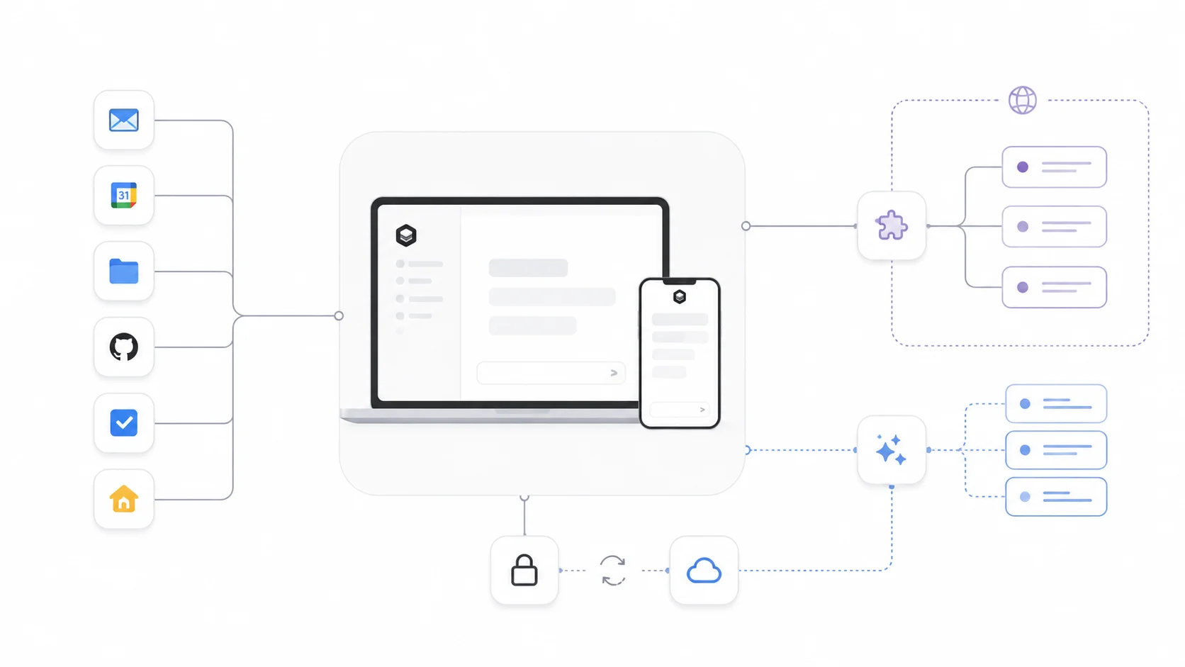 Data Lifecycle