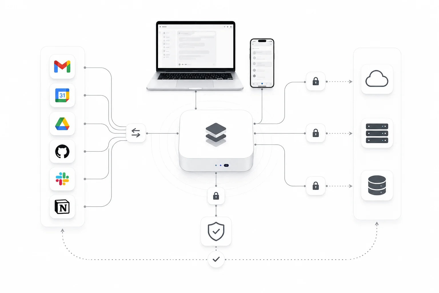 Zero Trust Security Model