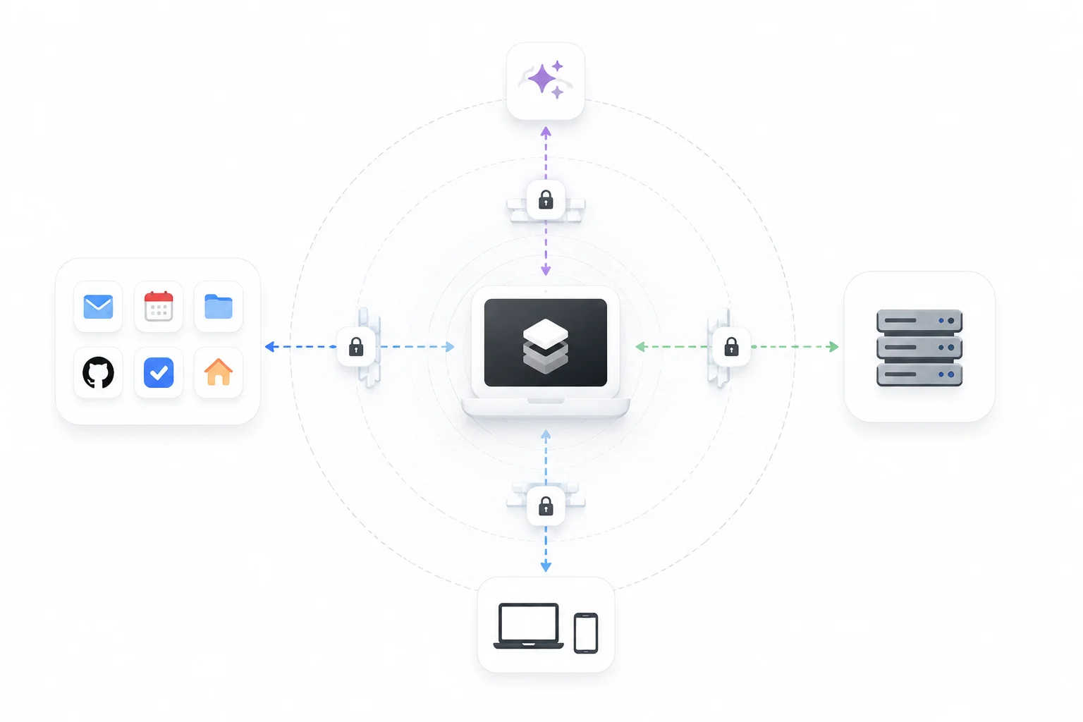 Security Architecture