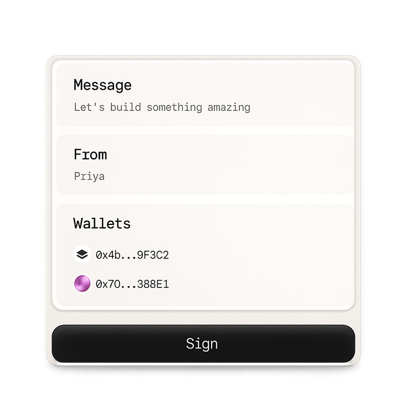 A signing sheet: a Message reading 'Let's build something amazing', a From field naming Priya, two wallet addresses, and a Sign button.